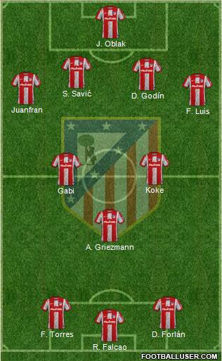 C. Atlético Madrid S.A.D. 4-3-3 football formation