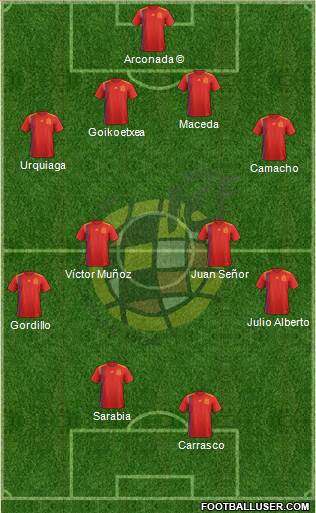 Spain 4-4-2 football formation