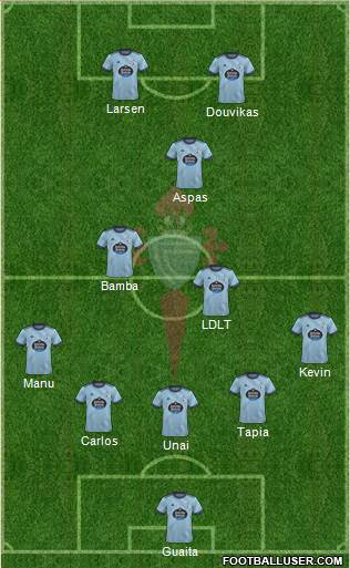 R.C. Celta S.A.D. football formation