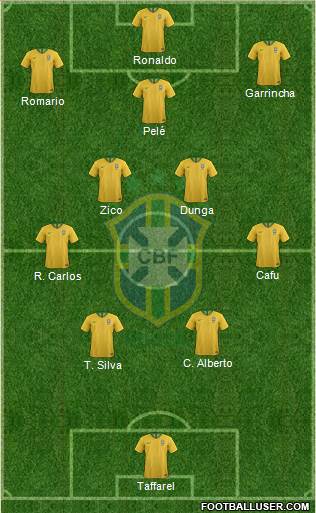 Brazil 4-5-1 football formation