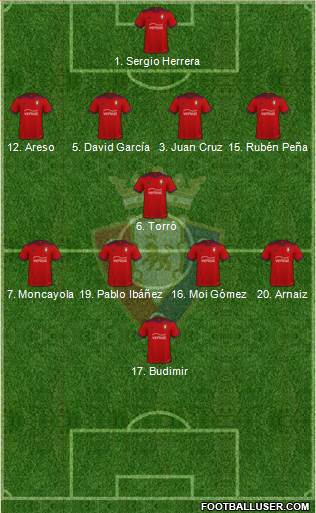 C. At. Osasuna Formation 2023