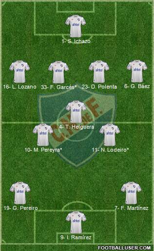 Club Nacional de Football 4-3-3 football formation