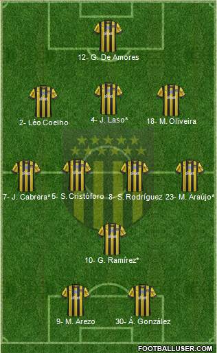 Club Atlético Peñarol Formation 2023