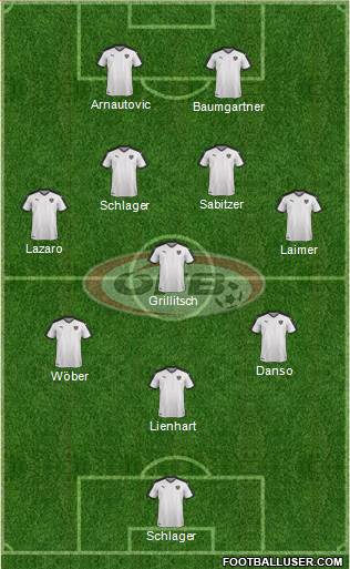 Austria football formation