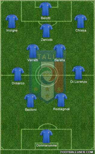 Italy 4-5-1 football formation