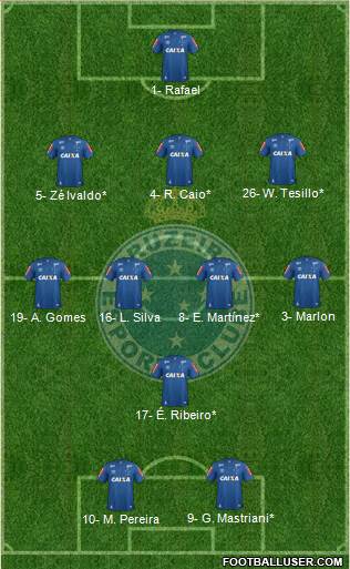 Cruzeiro EC 3-4-1-2 football formation