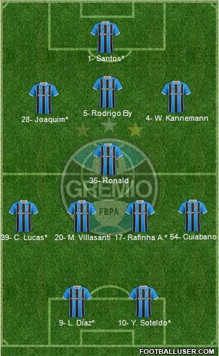 Grêmio FBPA Formation 2023