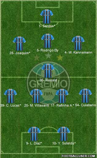 Grêmio FBPA football formation