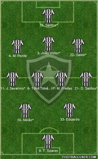 Botafogo FR Formation 2023