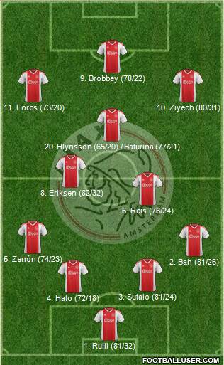 AFC Ajax 4-3-3 football formation