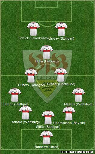 VfB Stuttgart Formation 2023