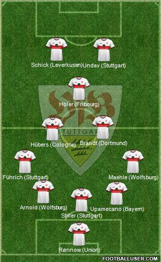 VfB Stuttgart 5-3-2 football formation