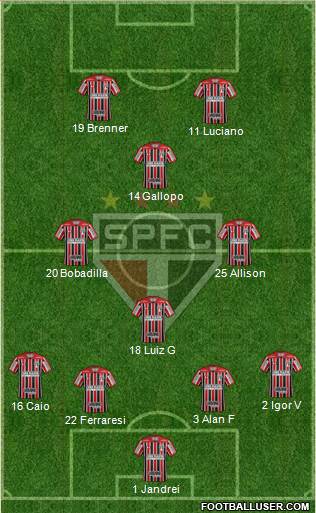 São Paulo FC 4-4-2 football formation