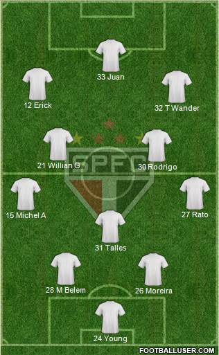 São Paulo FC 4-2-4 football formation