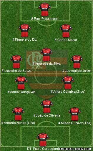 CR Flamengo 4-3-3 football formation