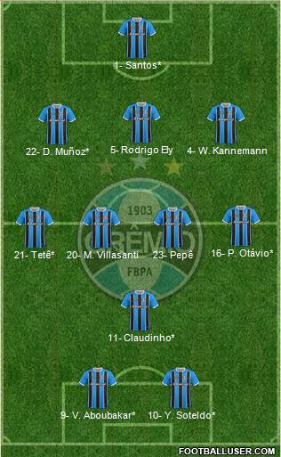 Grêmio FBPA Formation 2023