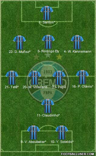 Grêmio FBPA football formation