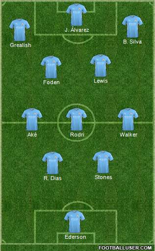 Manchester City Formation 2023