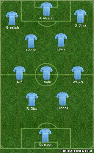 Manchester City 4-3-3 football formation