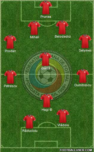 Romania football formation