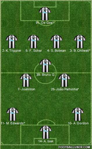 Newcastle United Formation 2023