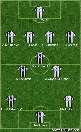 Newcastle United 4-3-3 football formation