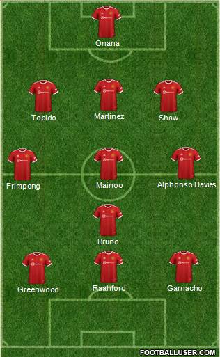 Manchester United Formation 2023