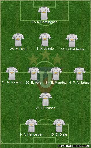 LDU de Quito Formation 2023