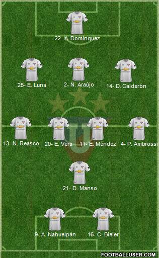 LDU de Quito football formation