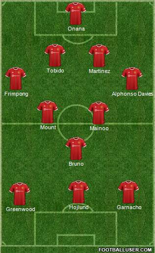 Manchester United Formation 2023