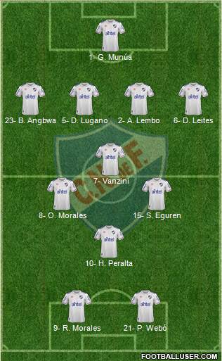 Club Nacional de Football 4-3-1-2 football formation