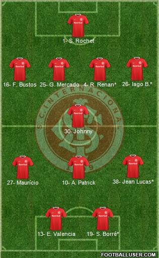 SC Internacional Formation 2023