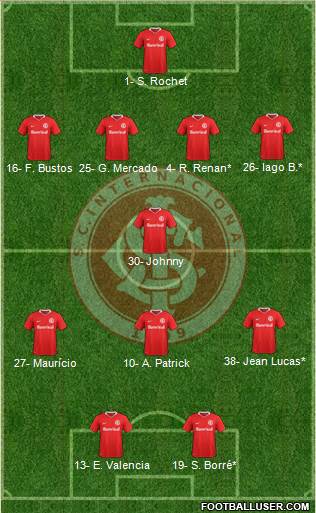 SC Internacional 4-1-3-2 football formation