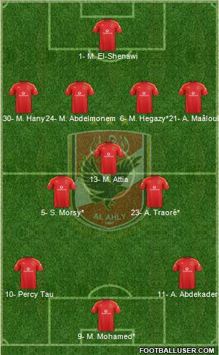 Al-Ahly Sporting Club Formation 2023