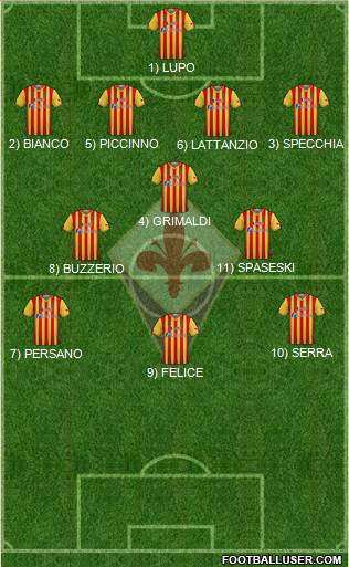 Fiorentina Formation 2023