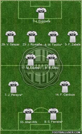 C Olimpia Formation 2023