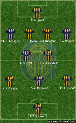 Rosario Central Formation 2023