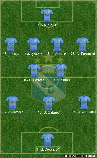 C Sporting Cristal S.A. Formation 2023