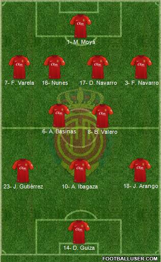R.C.D. Mallorca S.A.D. Formation 2023