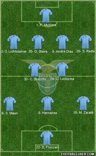 S.S. Lazio 4-2-3-1 football formation