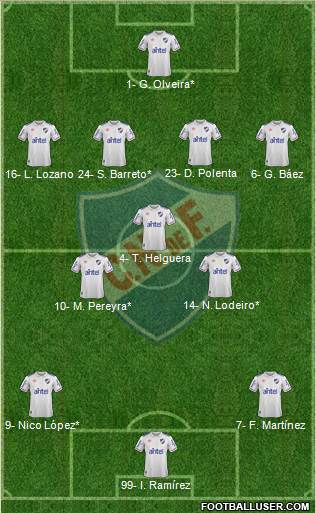 Club Nacional de Football football formation