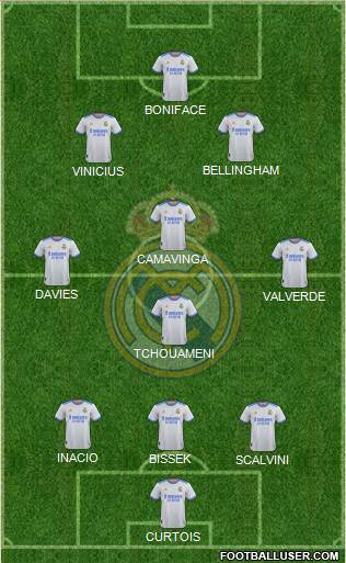Real Madrid C.F. Formation 2023