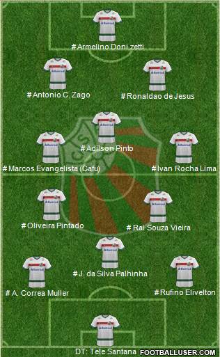 SC São Paulo Formation 2023
