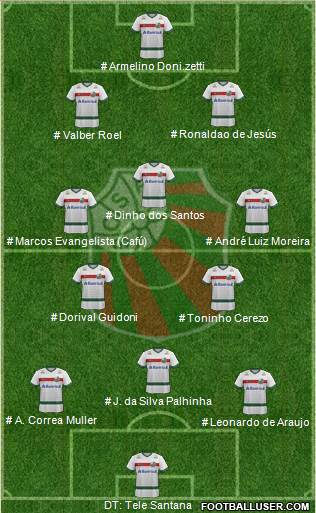SC São Paulo Formation 2023