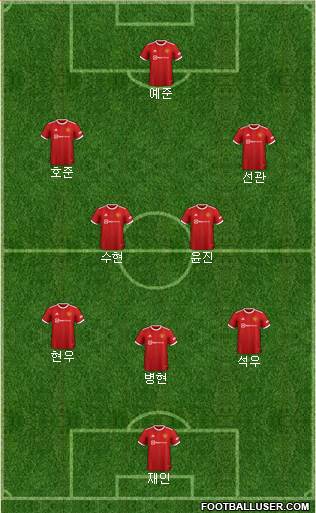 Manchester United Formation 2023