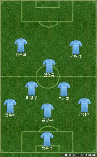 Manchester City football formation