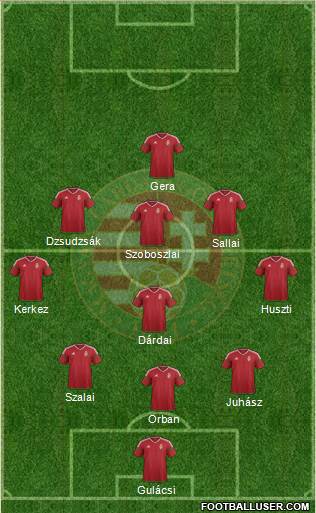 Hungary 3-4-3 football formation