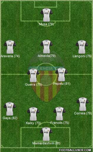 Valencia C.F., S.A.D. 4-2-3-1 football formation