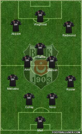 Besiktas JK Formation 2023