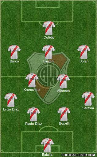 River Plate Formation 2023